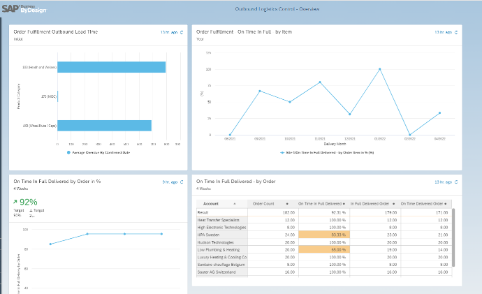 Dashboards